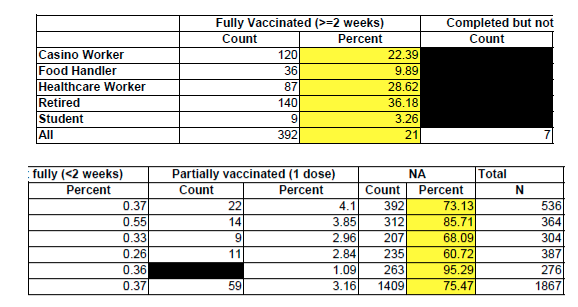 How you can find more details about COVID-19 breakthrough cases in your hometown