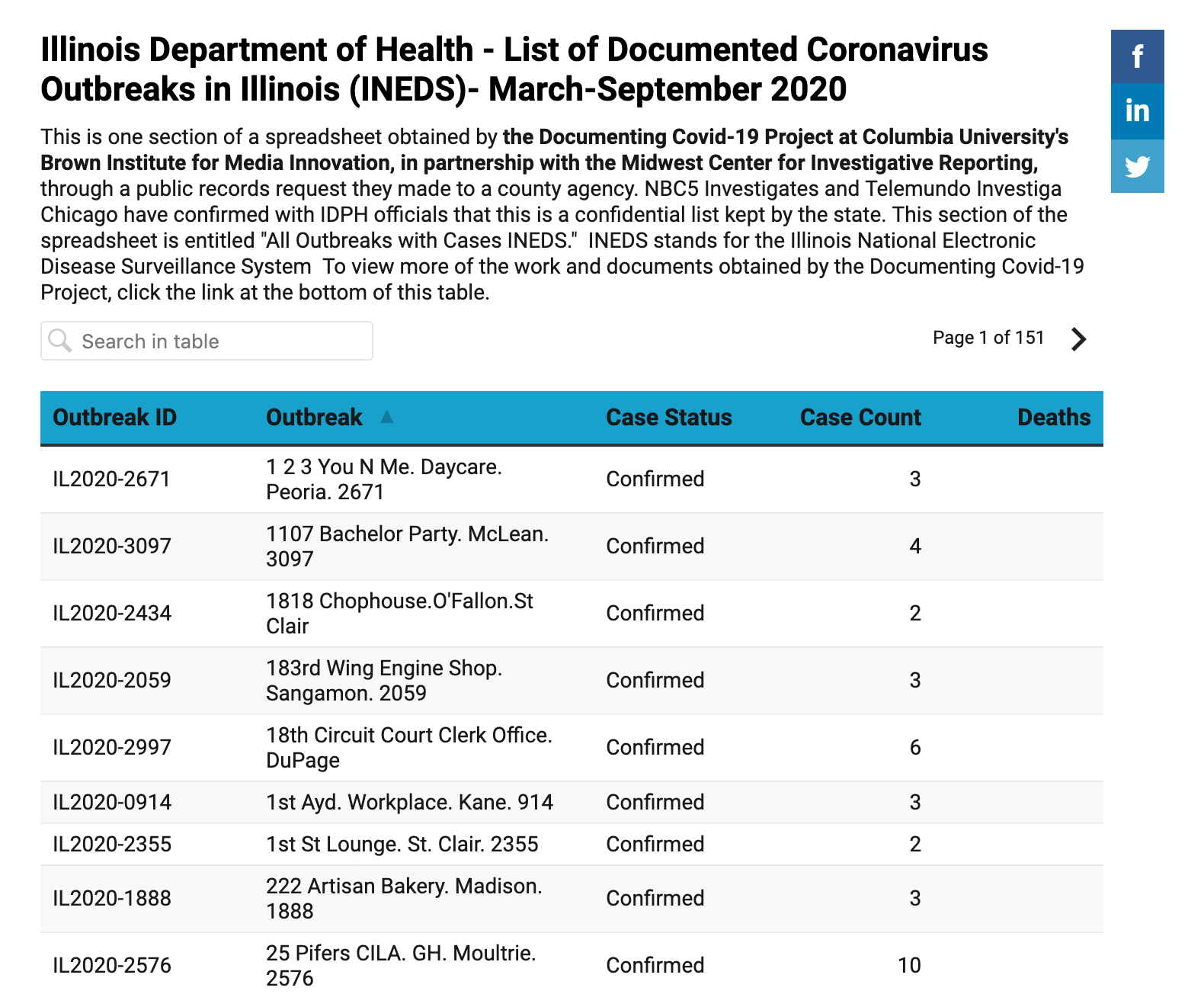 Two Weeks after NBC 5 Revealed Illinois' Secret List, the State Still Won't Release Outbreak Details