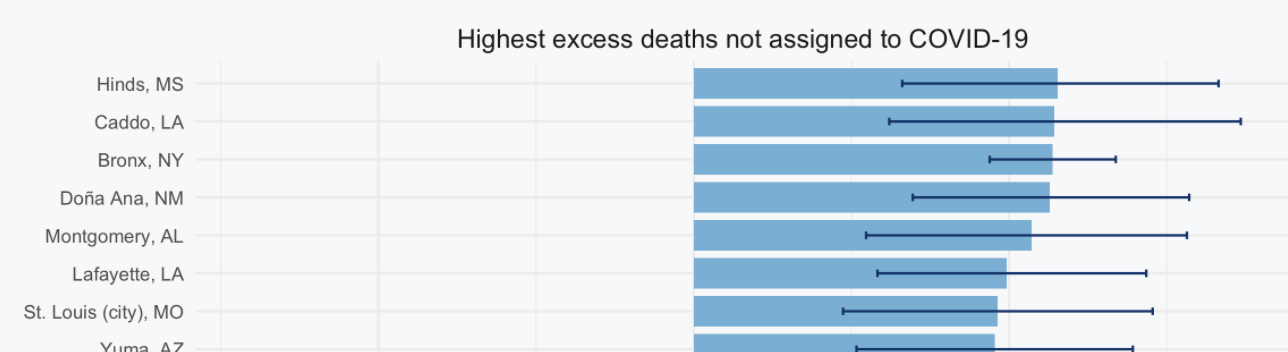 How you can use ‘Uncounted’ CDC data to explore the COVID-19 pandemic’s hidden death toll