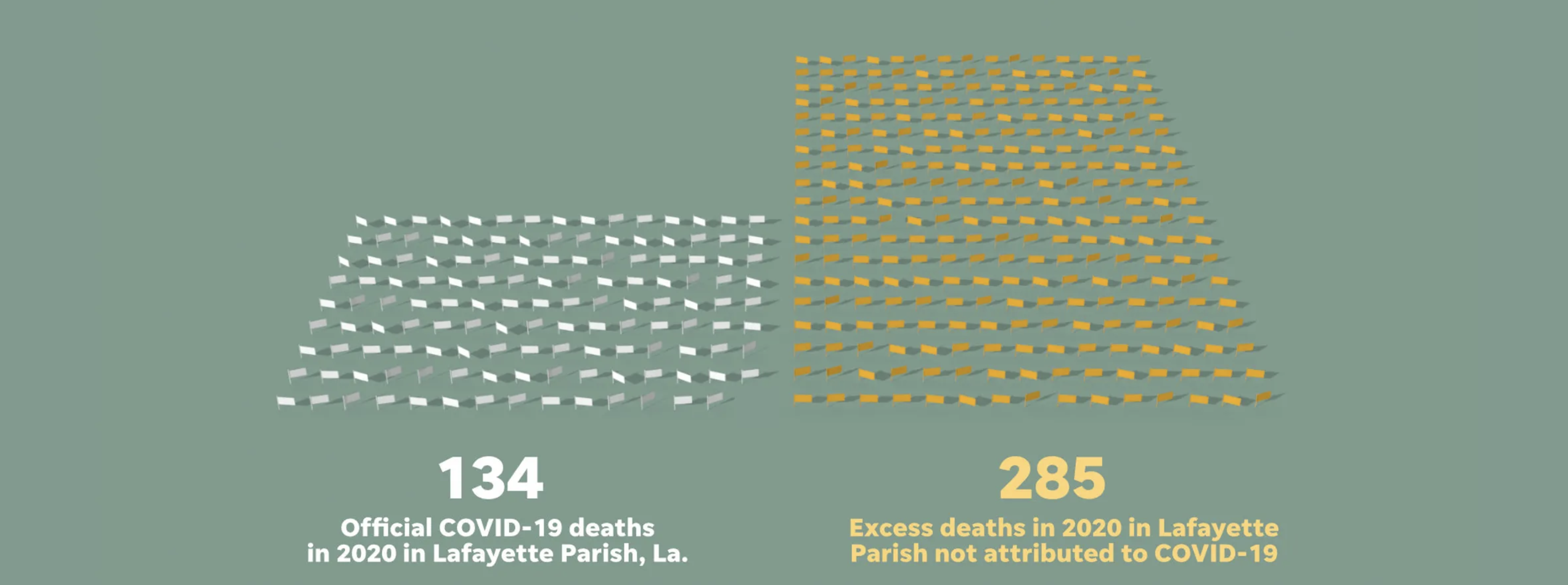 Uncounted: Inaccurate death certificates across the country hide the true toll of COVID-19